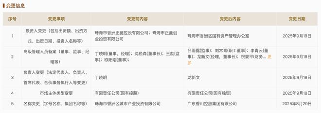 珠海香洲区国企“变阵”！瓦力游戏试玩正式发布！(图2)